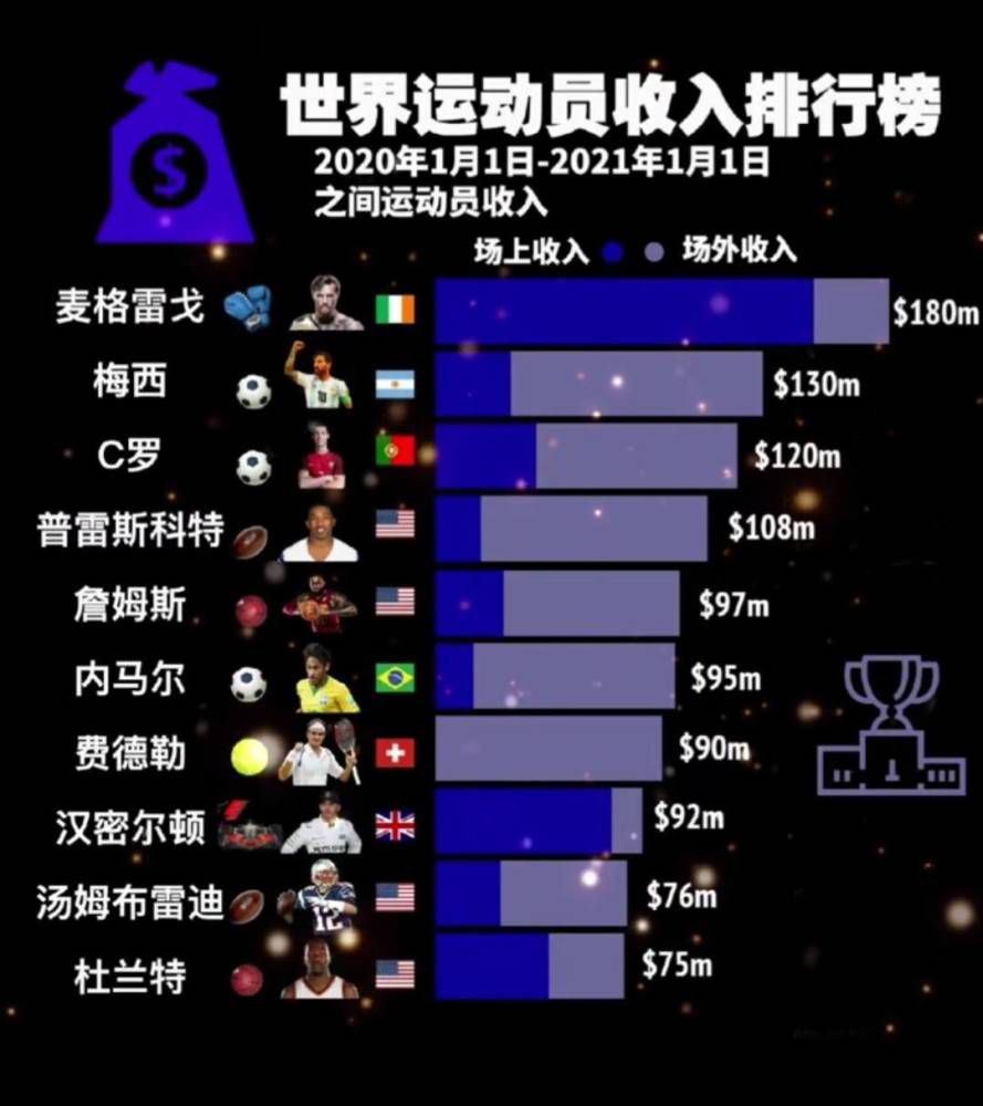 都体：博努奇希望与罗马直接签约1年半，但罗马只想先签半年据《都灵体育报》报道，博努奇希望与罗马直接签约1年半，但罗马只想先签半年。